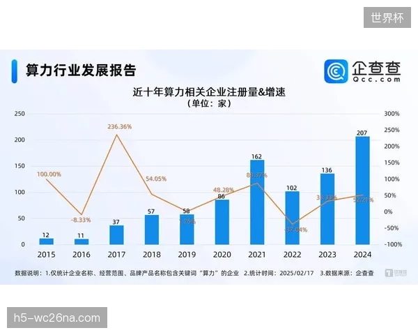对场内2万名观众进行实时的行为热力图分析，需要至少100TFLOPS的边缘AI算力支持